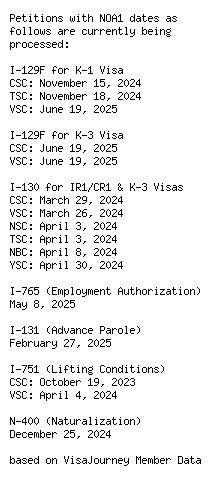 USCIS Processing Time Estimates